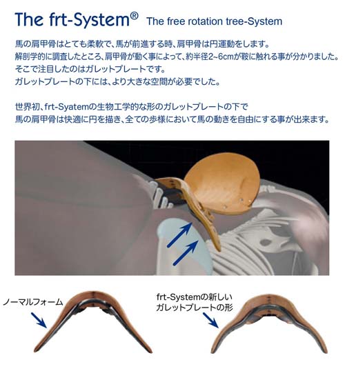 The free rotation tree-System
